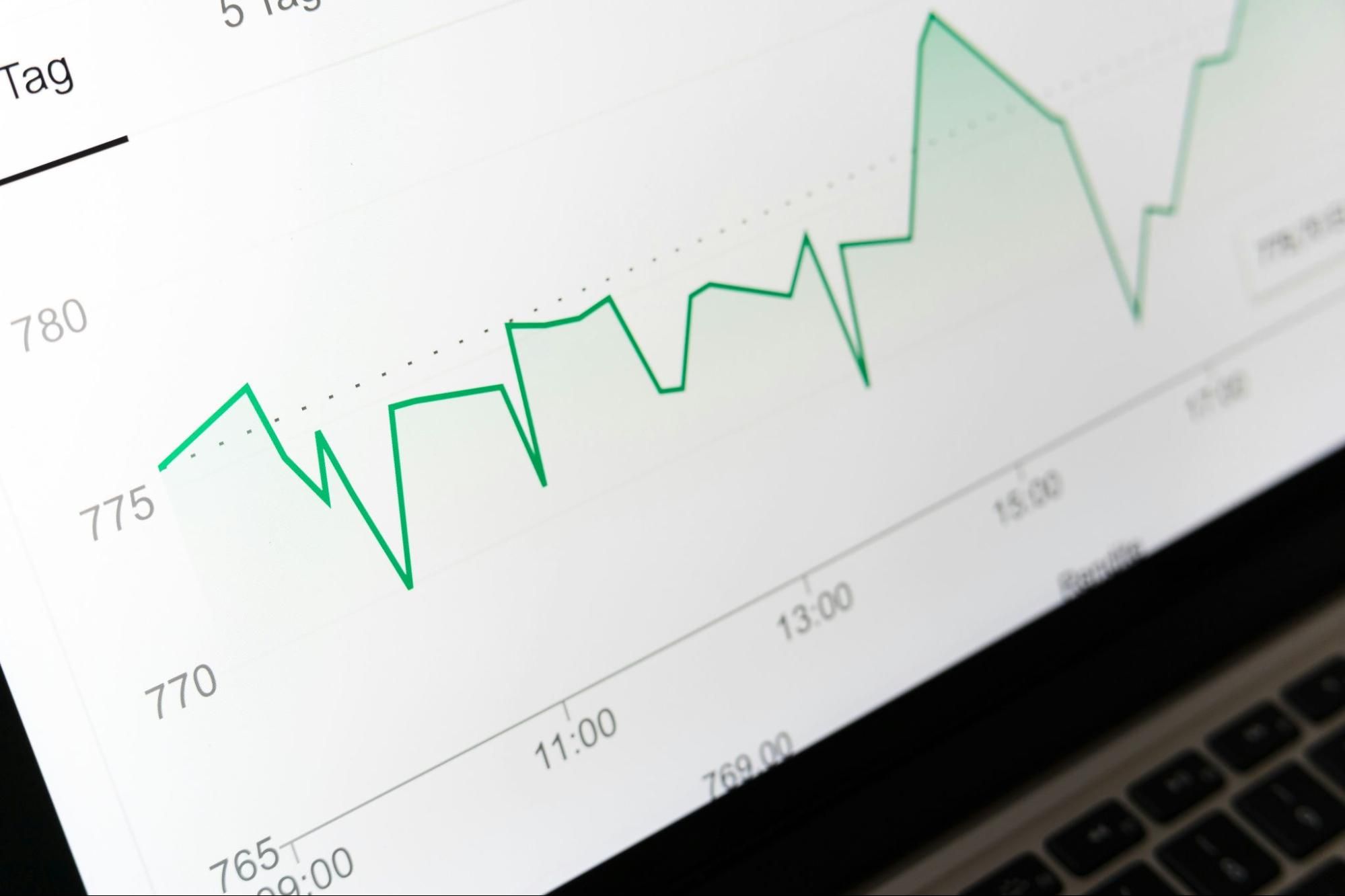 Digital screen displaying a financial line graph with rising and falling values.